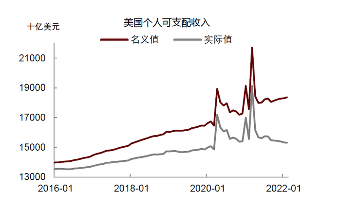 资料来源：万得资讯，中金公司研究部
