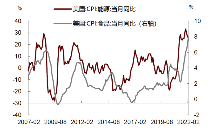 资料来源：万得资讯，中金公司研究部