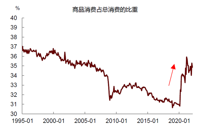 资料来源：密歇根大学，中金公司研究部