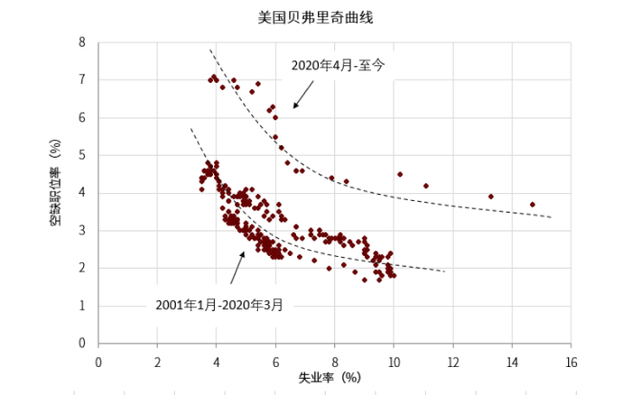 资料来源：万得资讯，中金公司研究部