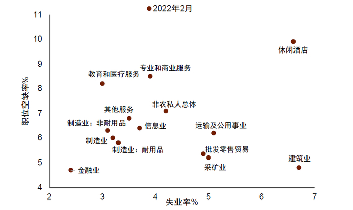 资料来源：万得资讯，中金公司研究部