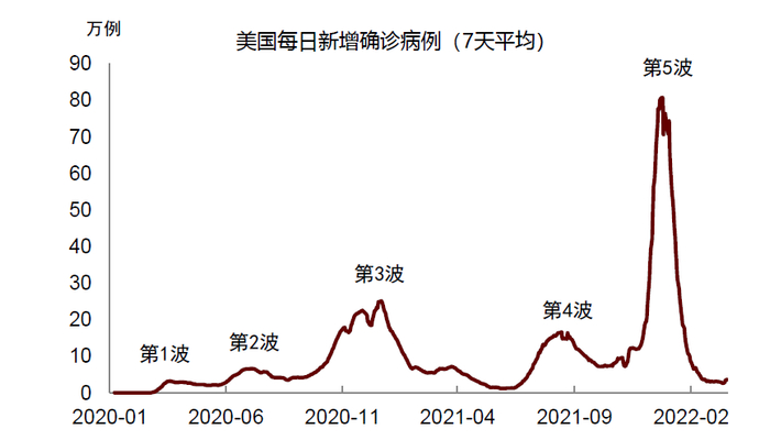 资料来源：万得资讯，中金公司研究部