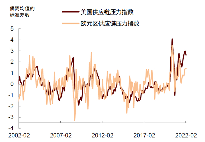 资料来源：万得资讯，中金公司研究部