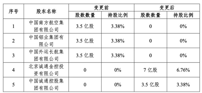 （图片来源：保险行业协会）