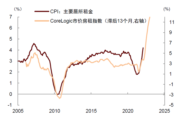 资料来源：万得资讯，中金公司研究部