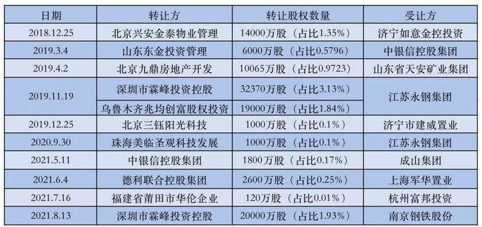 （图片来源：根据保险行业协会公开信息整理）