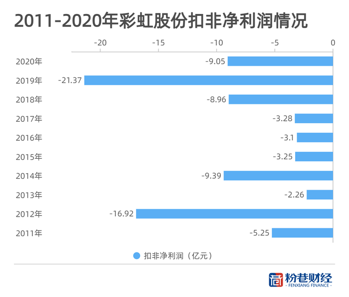 图片来源：粉巷君 制