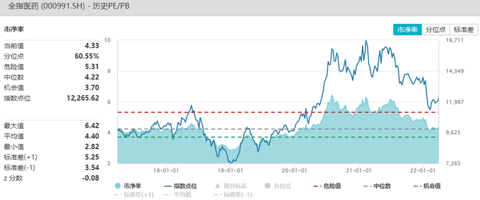 资料来源：Wind，截至2022.3.30（历史表现不代表未来，市场有风险，投资需谨慎）