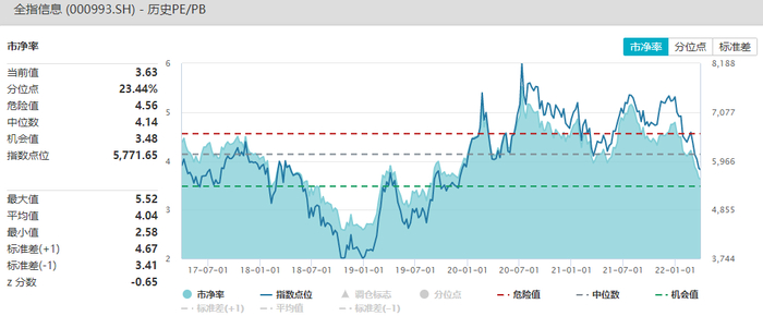 资料来源：Wind，截至2022.3.30（历史表现不代表未来，市场有风险，投资需谨慎）