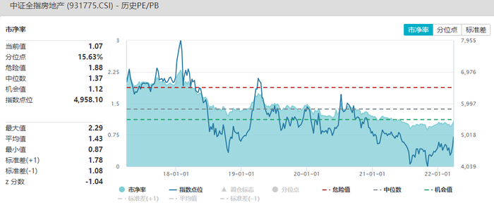 资料来源：Wind，截至2022.3.30（历史表现不代表未来，市场有风险，投资需谨慎）