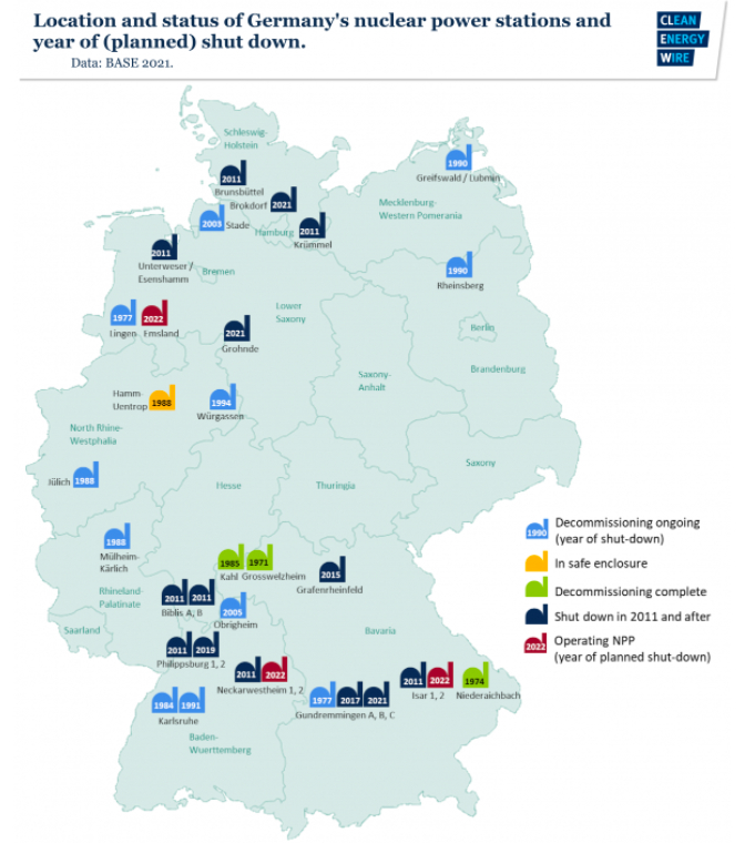 至2022年，德国仍在运营的核电站只剩下三座（红色部分）