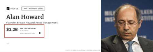 （来源：福布斯）