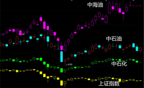 （截图来源：东方Choice）