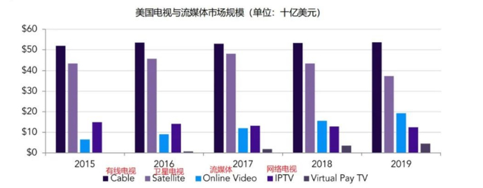 来源：美国电影协会 
