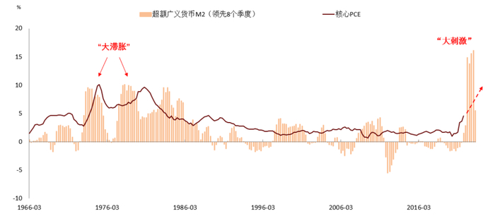 资料来源：Haver Analytics，中金公司研究部