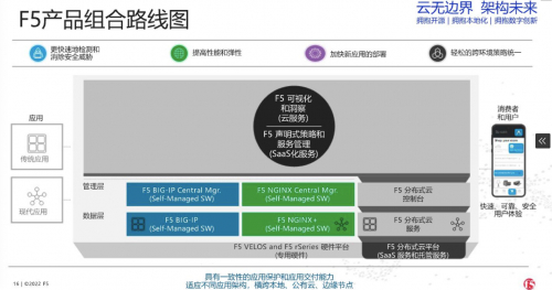 F5中国开启“三年战略”：发布软硬件新产品和开源产品NGINX企阅版_手机新浪网