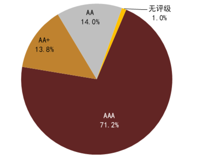 资料来源：万得资讯，中金公司研究部注：数据截止时间：2022年4月12日