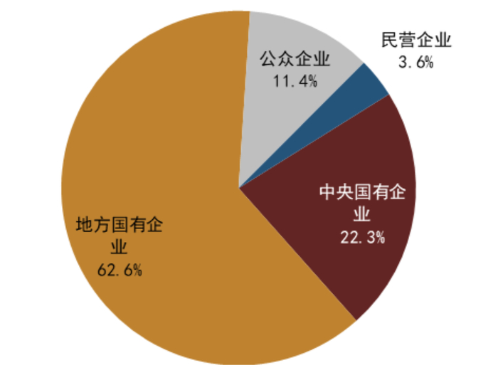 资料来源：万得资讯，中金公司研究部注：数据截止时间：2022年4月12日