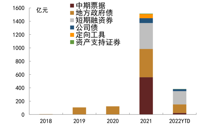 资料来源：万得资讯，中金公司研究部注：数据截止时间：4月12日