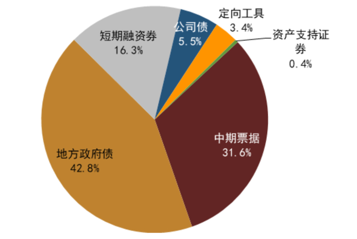 资料来源：万得资讯，中金公司研究部注：数据截止时间：4月12日