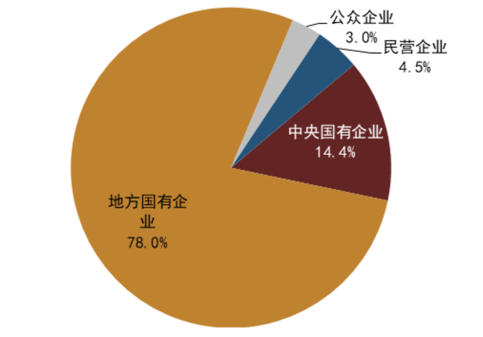 资料来源：万得资讯，中金公司研究部注：数据截止时间：2022年4月12日