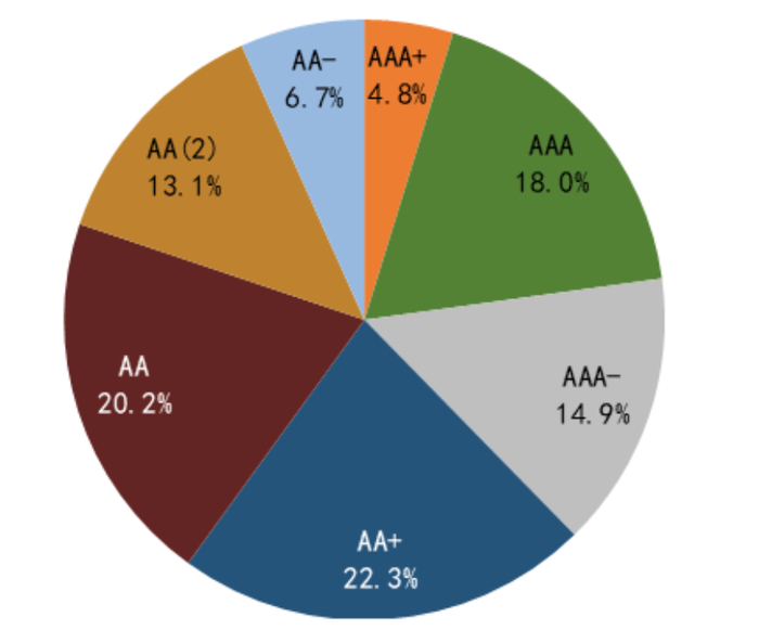 资料来源：万得资讯，中金公司研究部注：数据截止时间：2022年4月12日