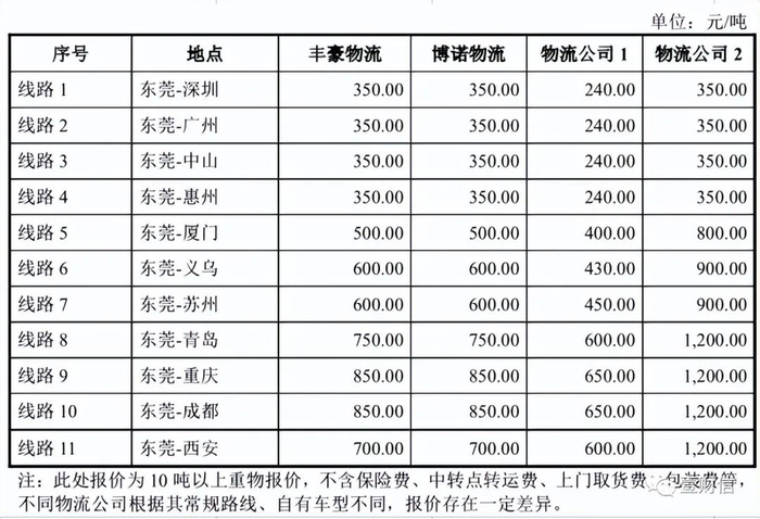 （截图来自科创板上会稿）