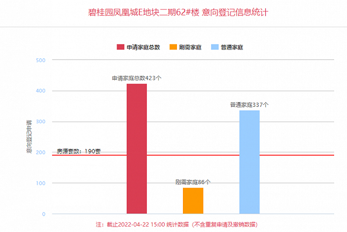 图片来源：西安商品住房意向登记平台