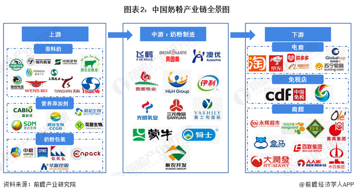 奶粉产业链区域热力地图：内蒙古分布最集中