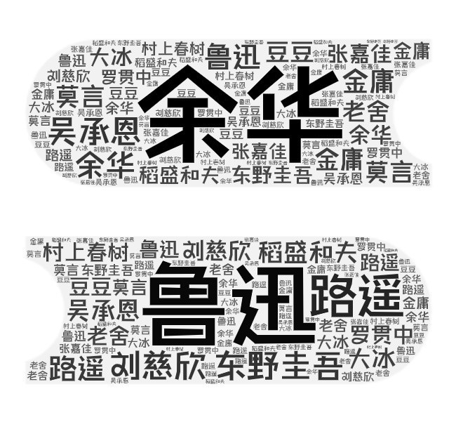 　　Z世代最爱的作家库。数据来源：Just So Soul研究院