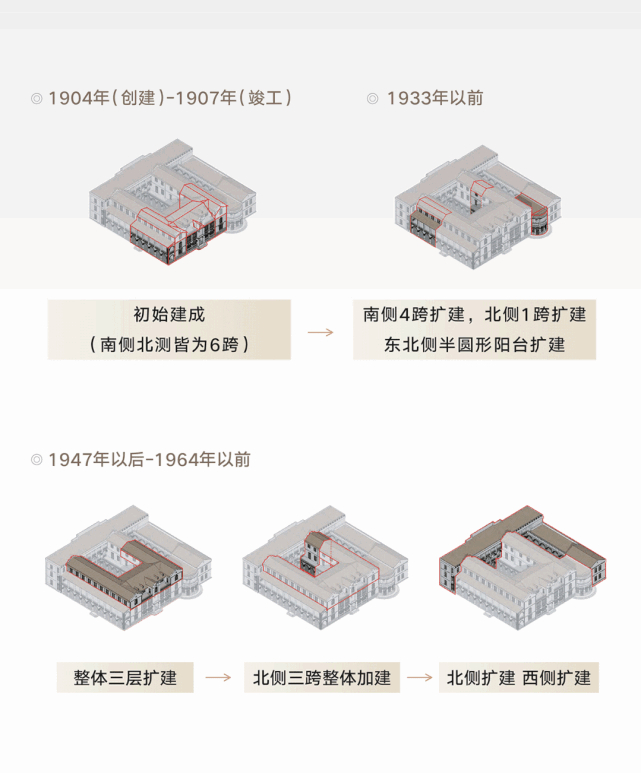 正太饭店建设进程概述（推测）。