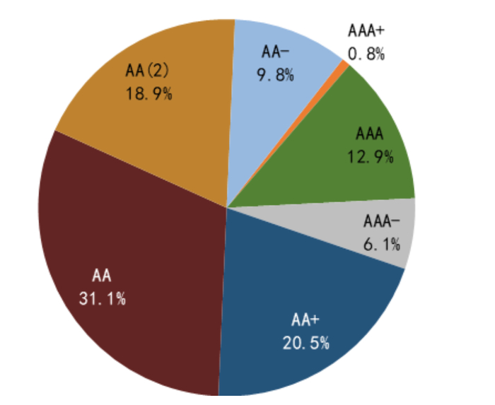 资料来源：万得资讯，中金公司研究部注：数据截止时间：2022年4月12日