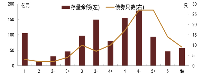 资料来源：万得资讯，中金公司研究部注：数据截止时间：2022年4月12日