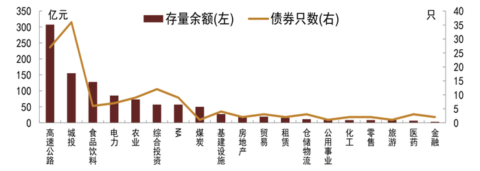 资料来源：万得资讯，中金公司研究部注：数据截止时间：2022年4月12日