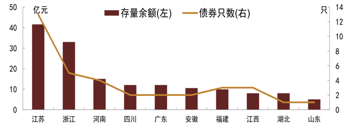 资料来源：万得资讯，中金公司研究部注：数据截止时间：2022年4月12日