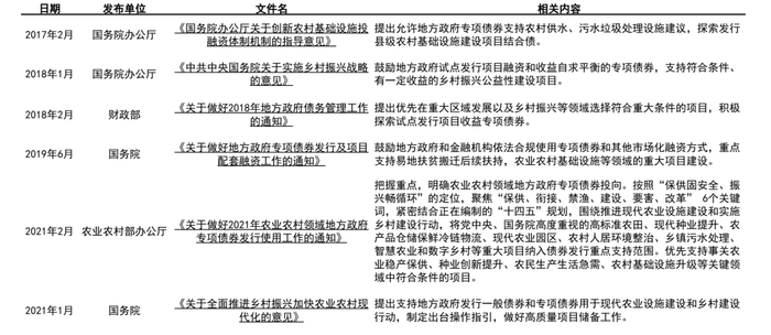 资料来源：国务院，财政部，农村农业部，中金公司研究部