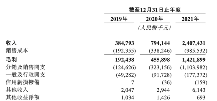 蕉下分销及销售开支，图/蕉下招股书