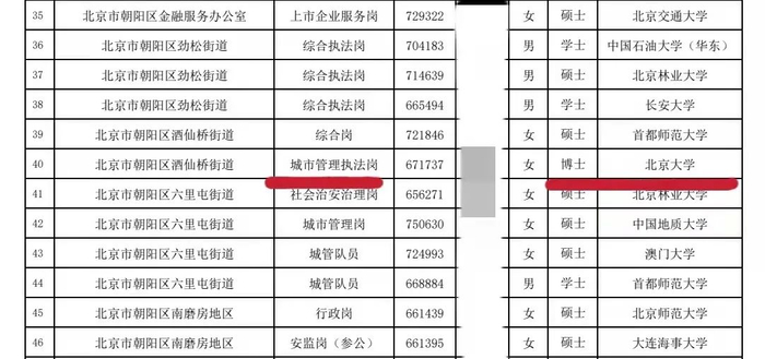 来源：北京朝阳区公示