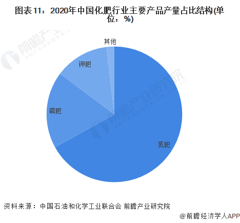 注：2021年数据暂未发布。