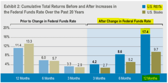 图源Cohen & Steers