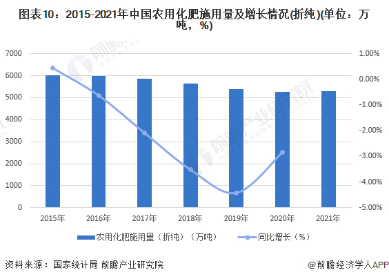 注：2021年为预测数据，届时以官方发布为准。