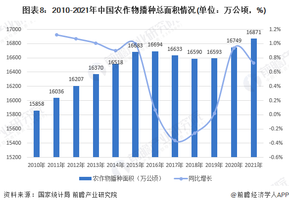 注：2021年为测算数据，届时以官方发布为准。