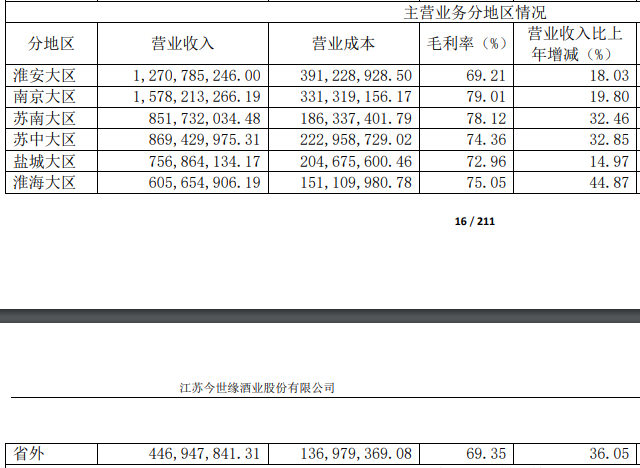 图片来源：公司年报截图