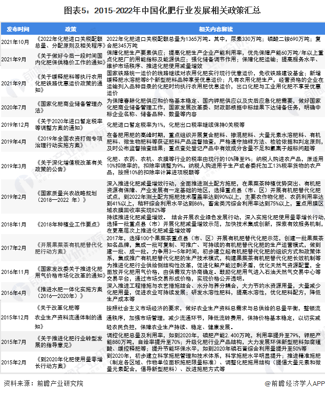 注：2022年政策更新截至2022年4月。