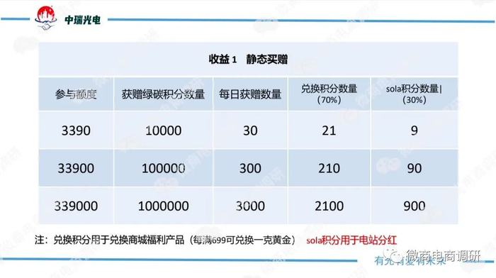 　　图片来源：中瑞光电代理