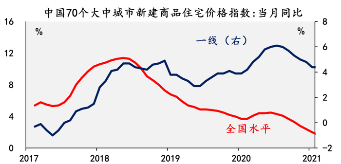 数据来源：Wind，植信投资研究院