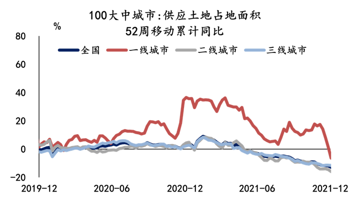 数据来源：Wind，植信投资研究院
