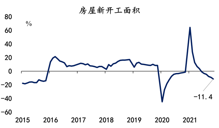 数据来源：Wind，植信投资研究院