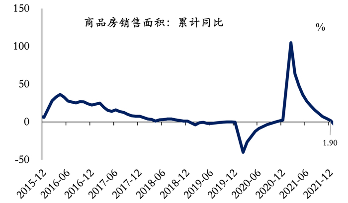 数据来源：Wind，植信投资研究院