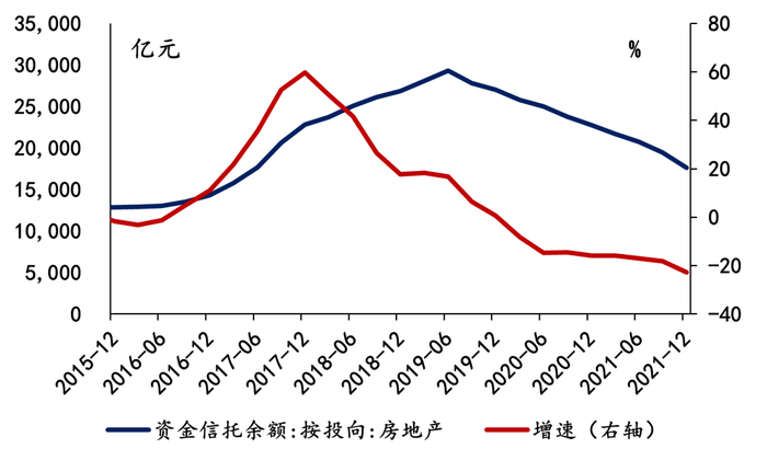 数据来源：Wind，植信投资研究院
